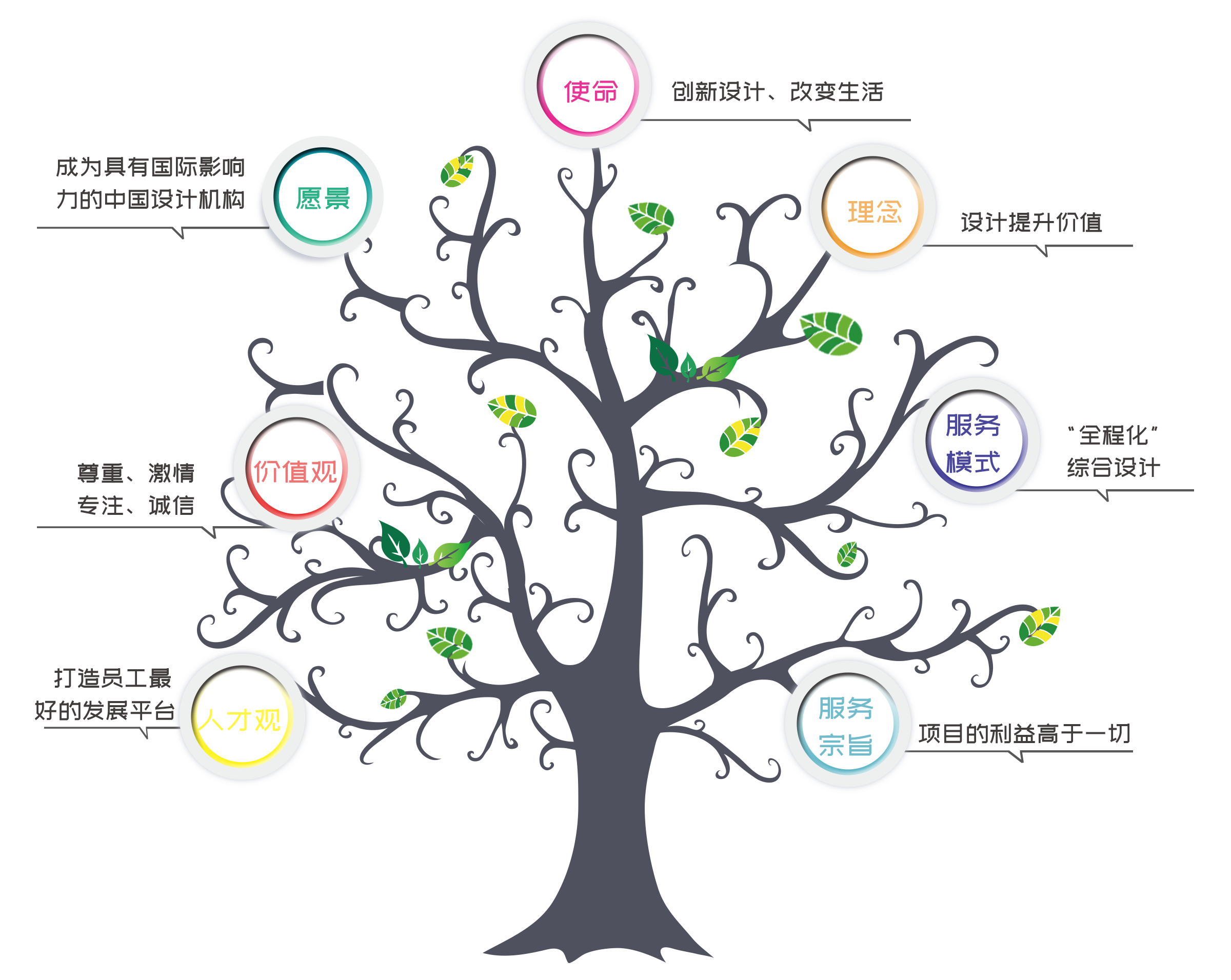 97国际-至尊品牌,源于诺言